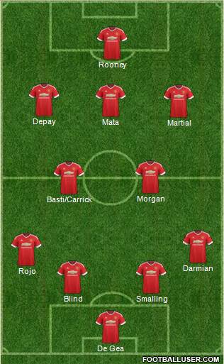 Manchester United Formation 2015