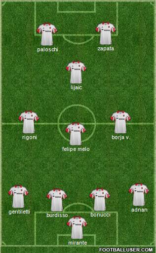 D.C. United Formation 2015