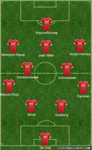 Manchester United Formation 2015