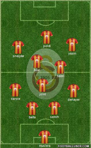 Galatasaray SK Formation 2015