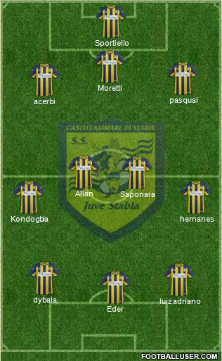 Juve Stabia Formation 2015