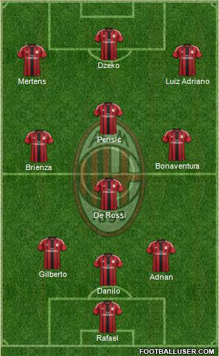 A.C. Milan Formation 2015