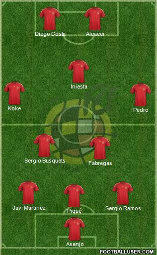 Spain Formation 2015