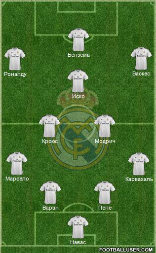 Real Madrid C.F. Formation 2015