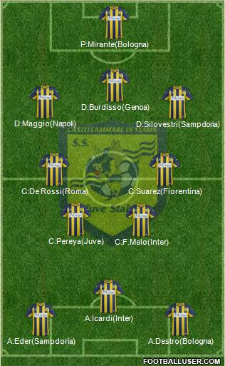 Juve Stabia Formation 2015