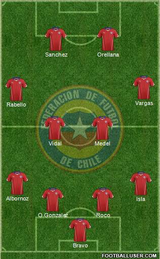 Chile Formation 2015