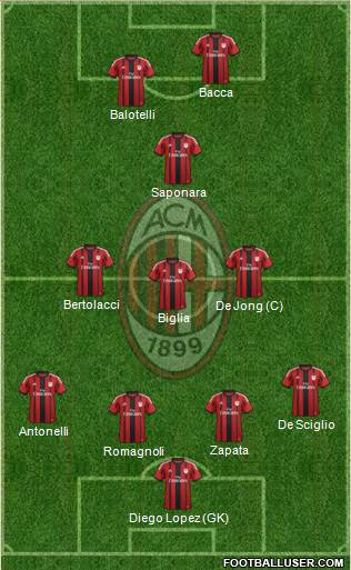 A.C. Milan Formation 2015