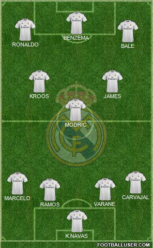 Real Madrid C.F. Formation 2015