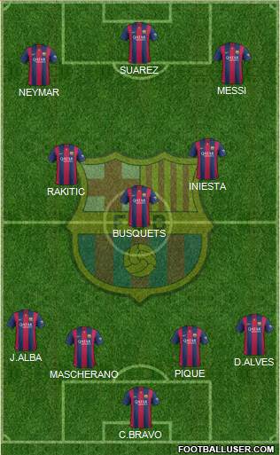 F.C. Barcelona Formation 2015