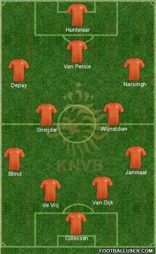 Holland Formation 2015