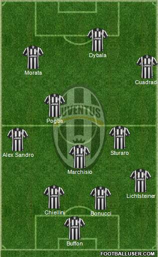 Juventus Formation 2015