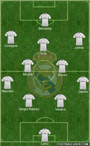 Real Madrid C.F. Formation 2015