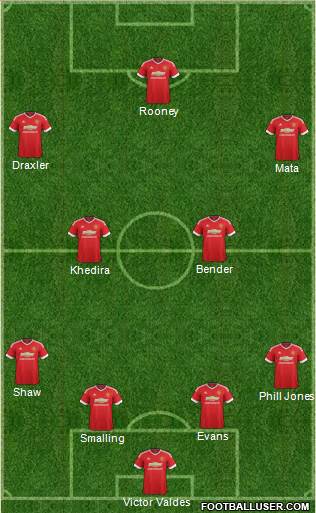Manchester United Formation 2015