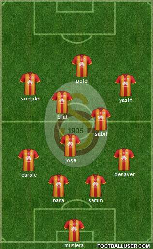 Galatasaray SK Formation 2015