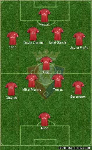 C. At. Osasuna Formation 2015