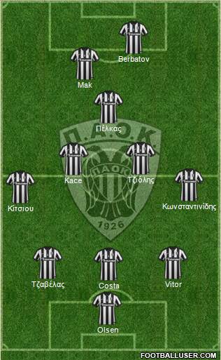 AS PAOK Salonika Formation 2015