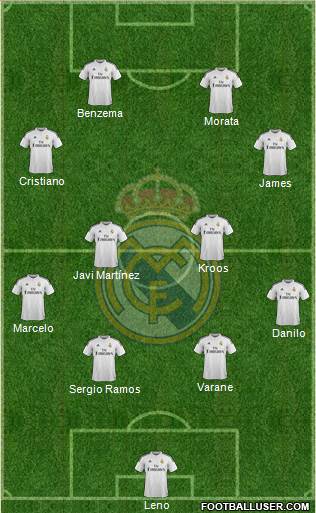 Real Madrid C.F. Formation 2015