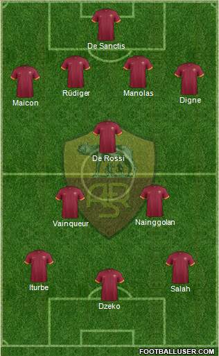 AS Roma Formation 2015