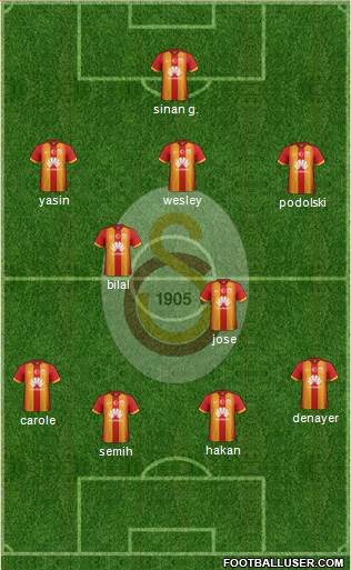 Galatasaray SK Formation 2015