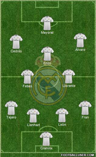 Real Madrid C.F. Formation 2015