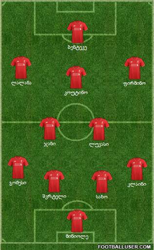 Liverpool Formation 2015
