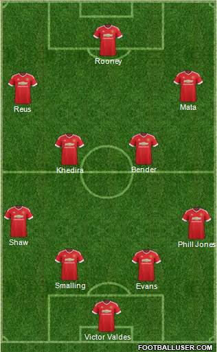 Manchester United Formation 2015
