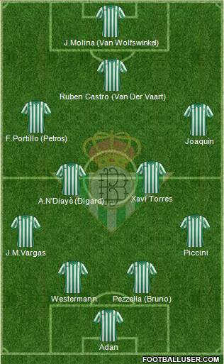 Real Betis B., S.A.D. Formation 2015