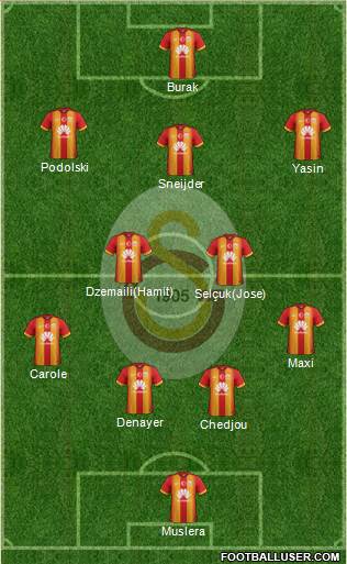 Galatasaray SK Formation 2015