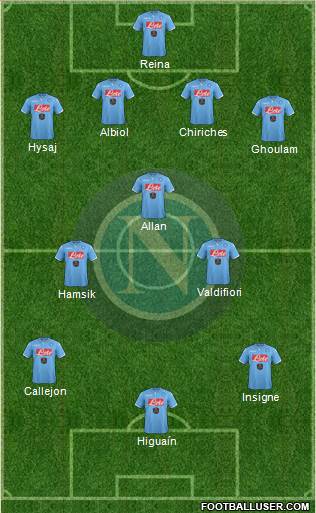 Napoli Formation 2015