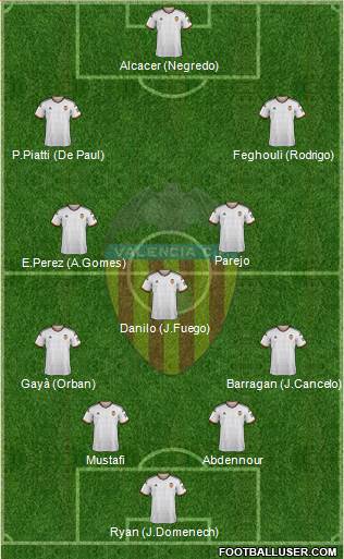 Valencia C.F., S.A.D. Formation 2015