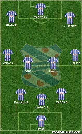sc Heerenveen Formation 2015