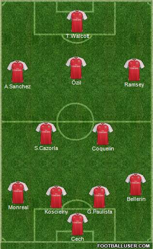 Arsenal Formation 2015