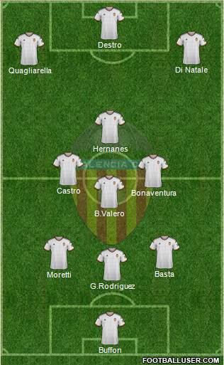 Valencia C.F., S.A.D. Formation 2015