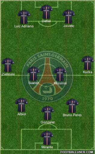 Paris Saint-Germain Formation 2015