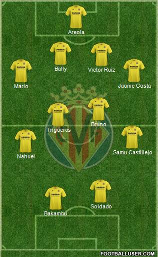 Villarreal C.F., S.A.D. Formation 2015
