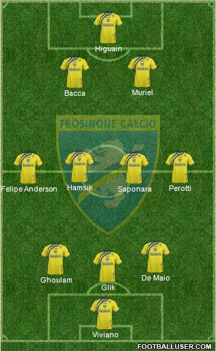Frosinone Formation 2015
