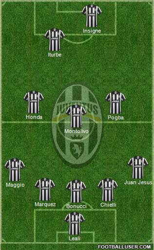 Juventus Formation 2015