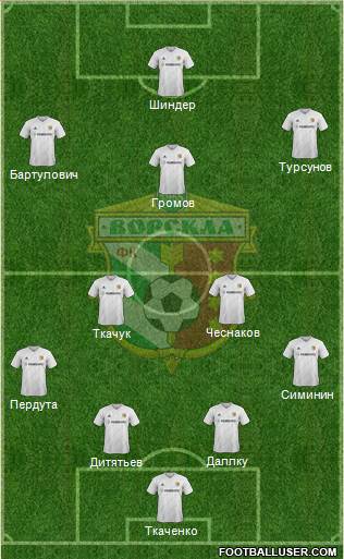 Vorskla Poltava Formation 2015