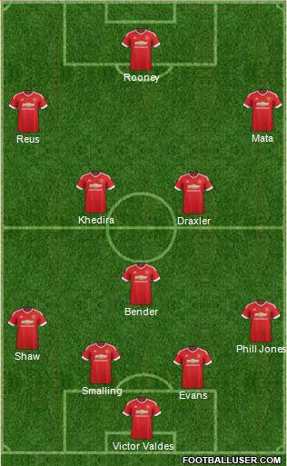 Manchester United Formation 2015