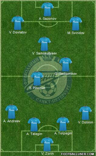 Zenit St. Petersburg Formation 2015