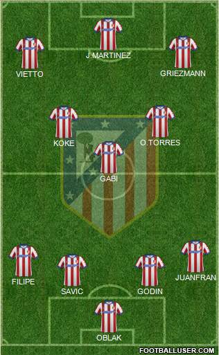 Atlético Madrid B Formation 2015