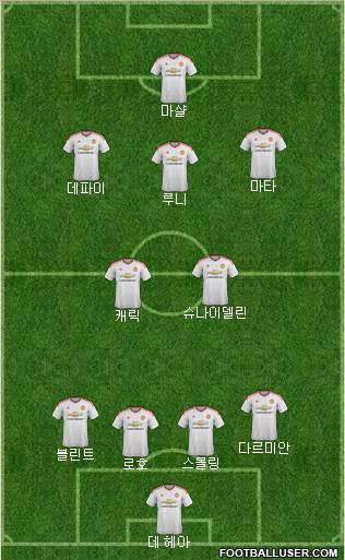 Manchester United Formation 2015