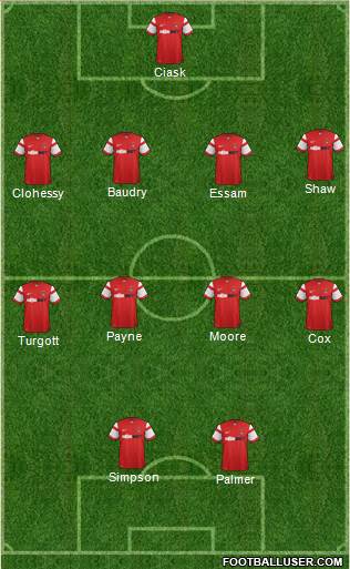 Leyton Orient Formation 2015