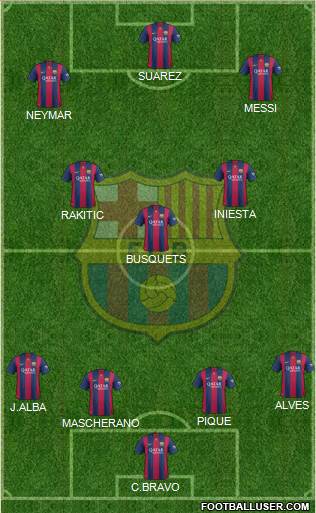 F.C. Barcelona B Formation 2015