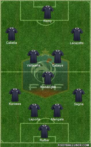France Formation 2015