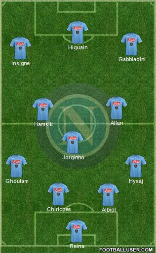 Napoli Formation 2015