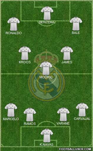 Real Madrid C.F. Formation 2015