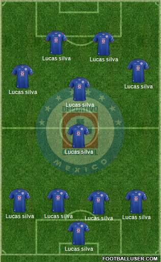 Club Deportivo Cruz Azul Formation 2015