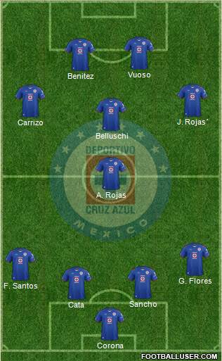 Club Deportivo Cruz Azul Formation 2015