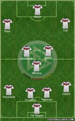 Germany Formation 2015